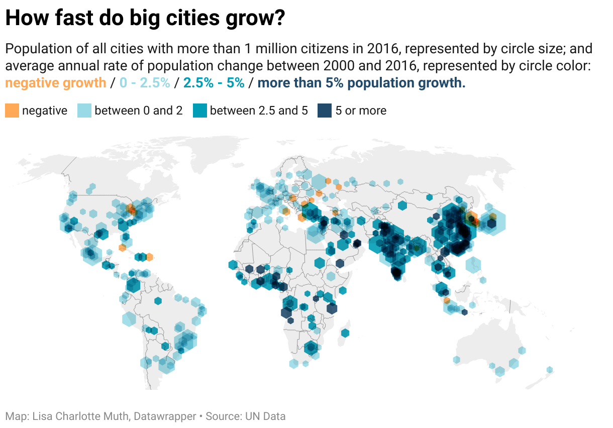 How fast do big cities grow?