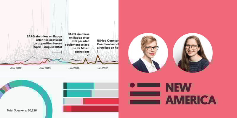 Featured image for New America: “Dammit, why didn’t we just pay for Datawrapper a year ago?”