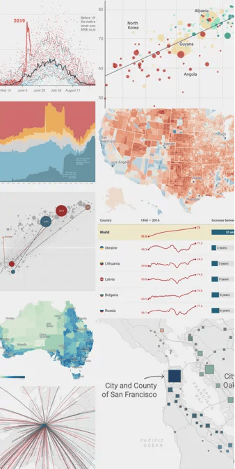 Getting started with Datawrapper