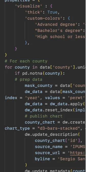 Datawrapper's API: A beginner's guide with Python