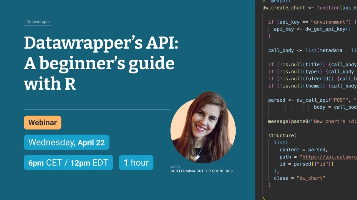 Featured image for Datawrapper's API: A beginner's guide with R