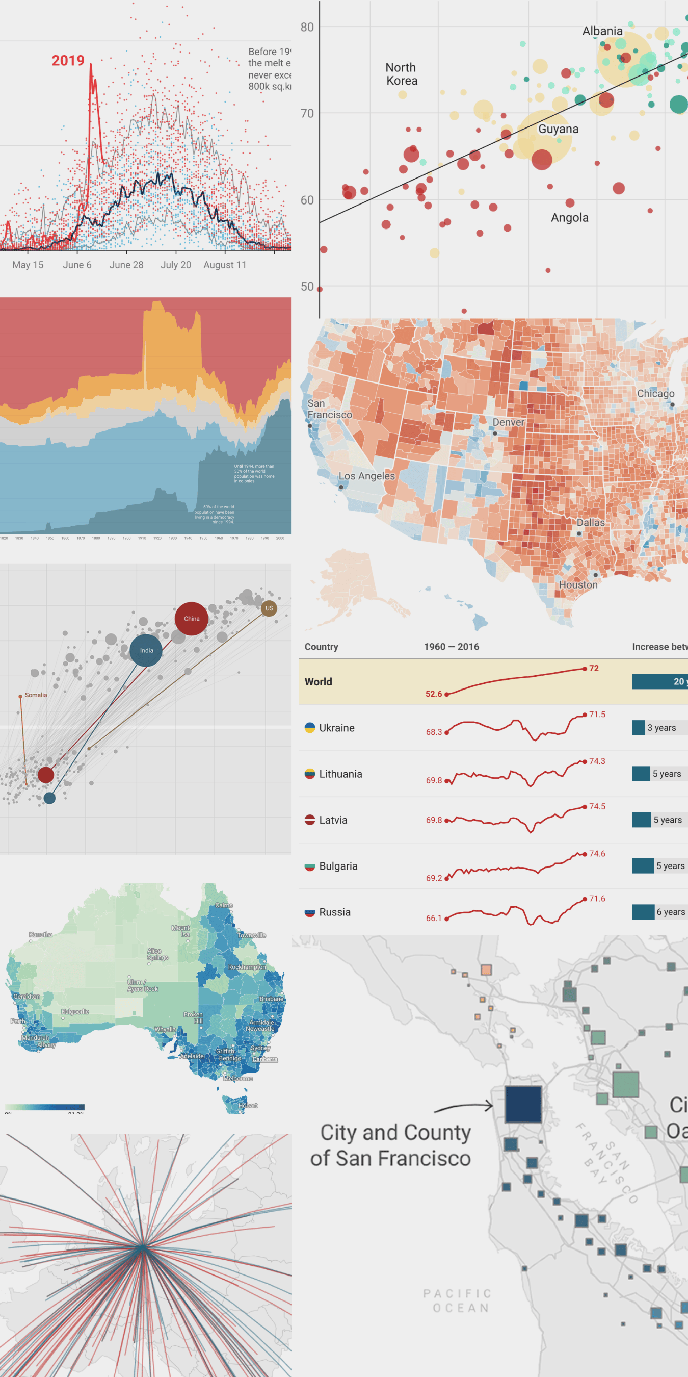 Getting started with Datawrapper