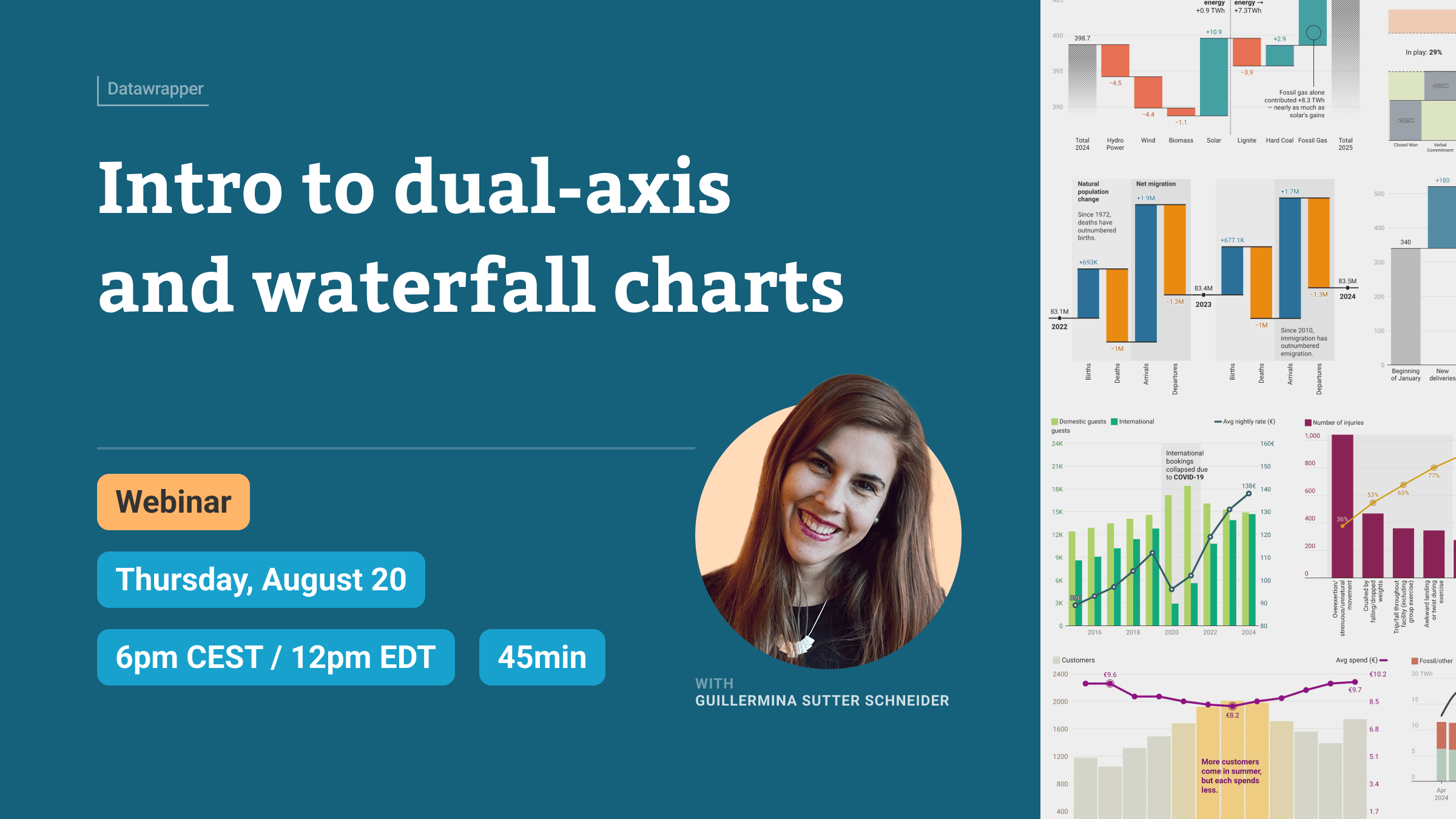 Featured image for Intro to dual-axis and waterfall charts