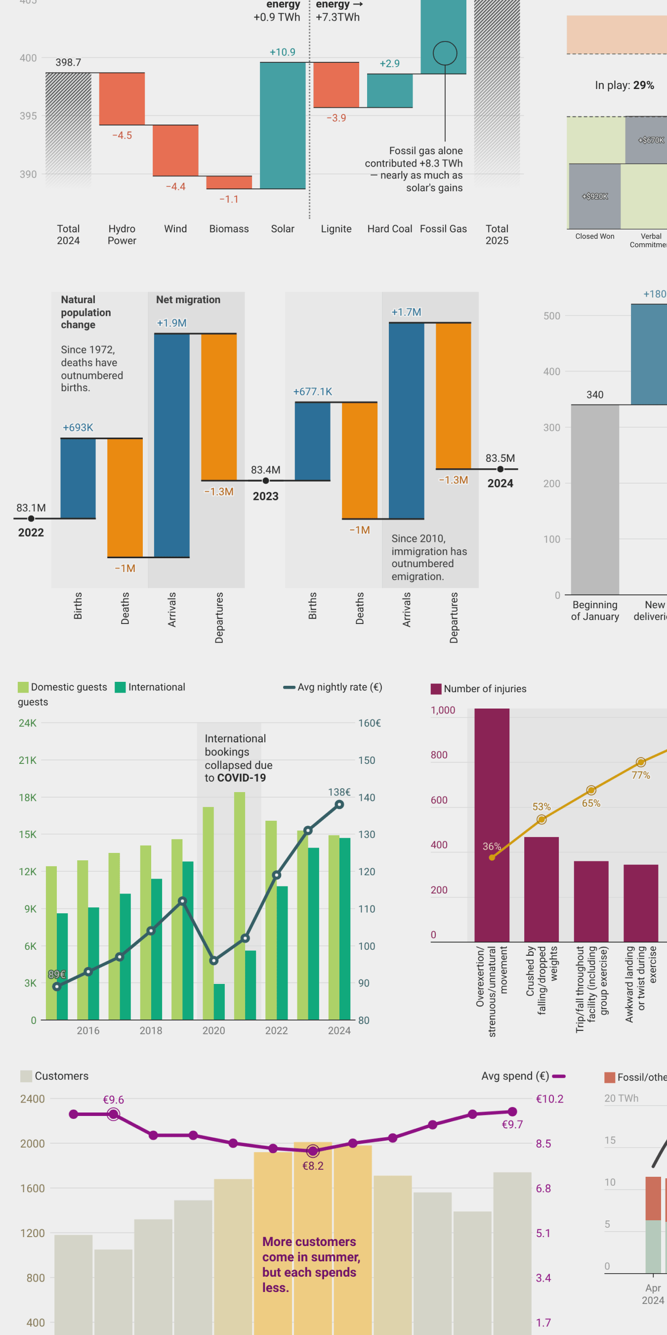 Intro to dual-axis and waterfall charts