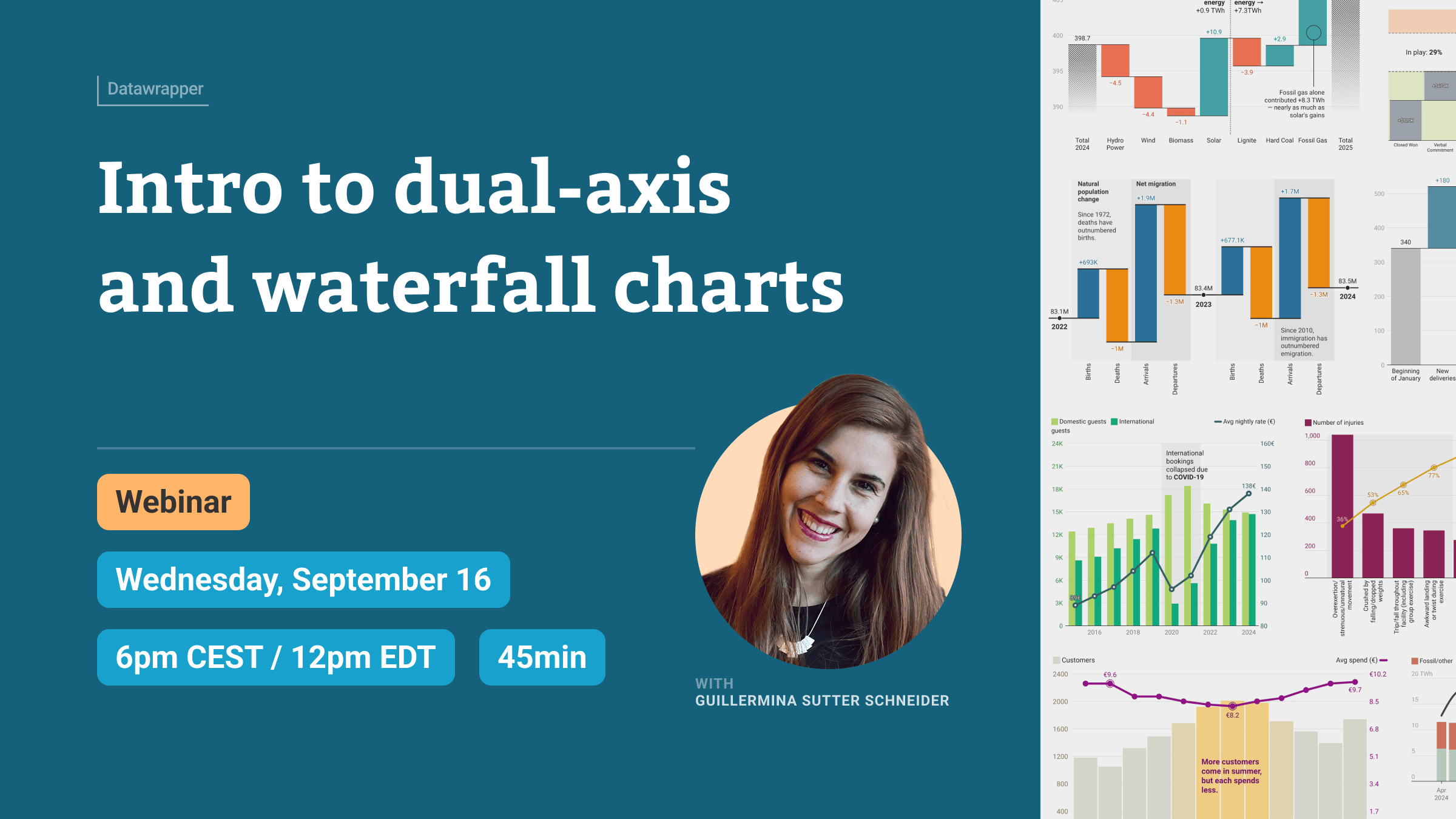 Featured image for Intro to dual-axis and waterfall charts