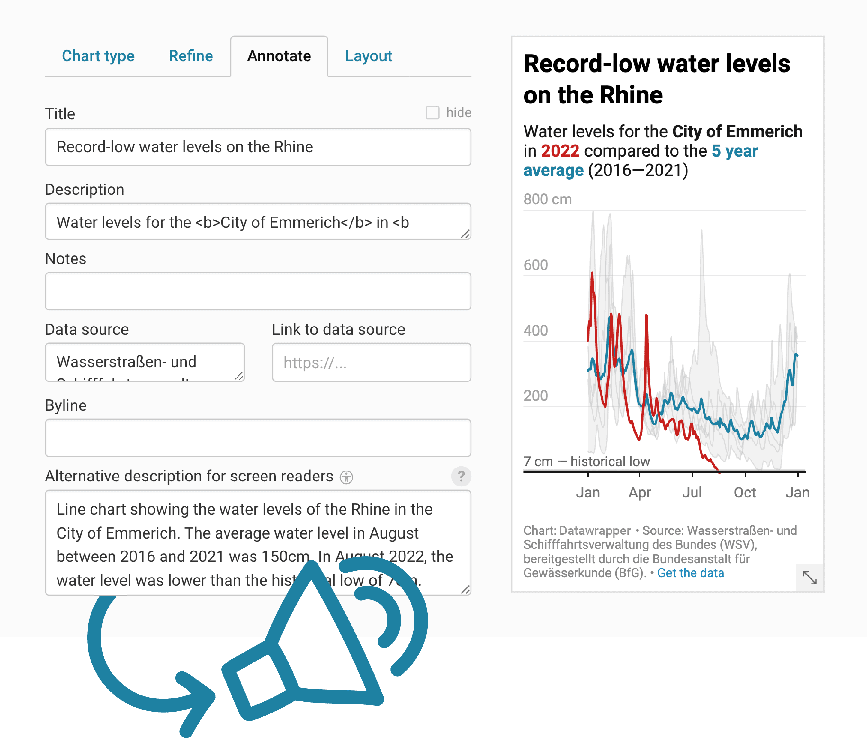 Illustration for Charts that screen readers will understand