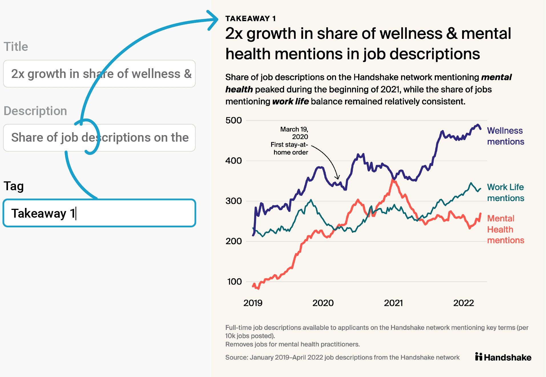 Illustration for Fully customize header and footer