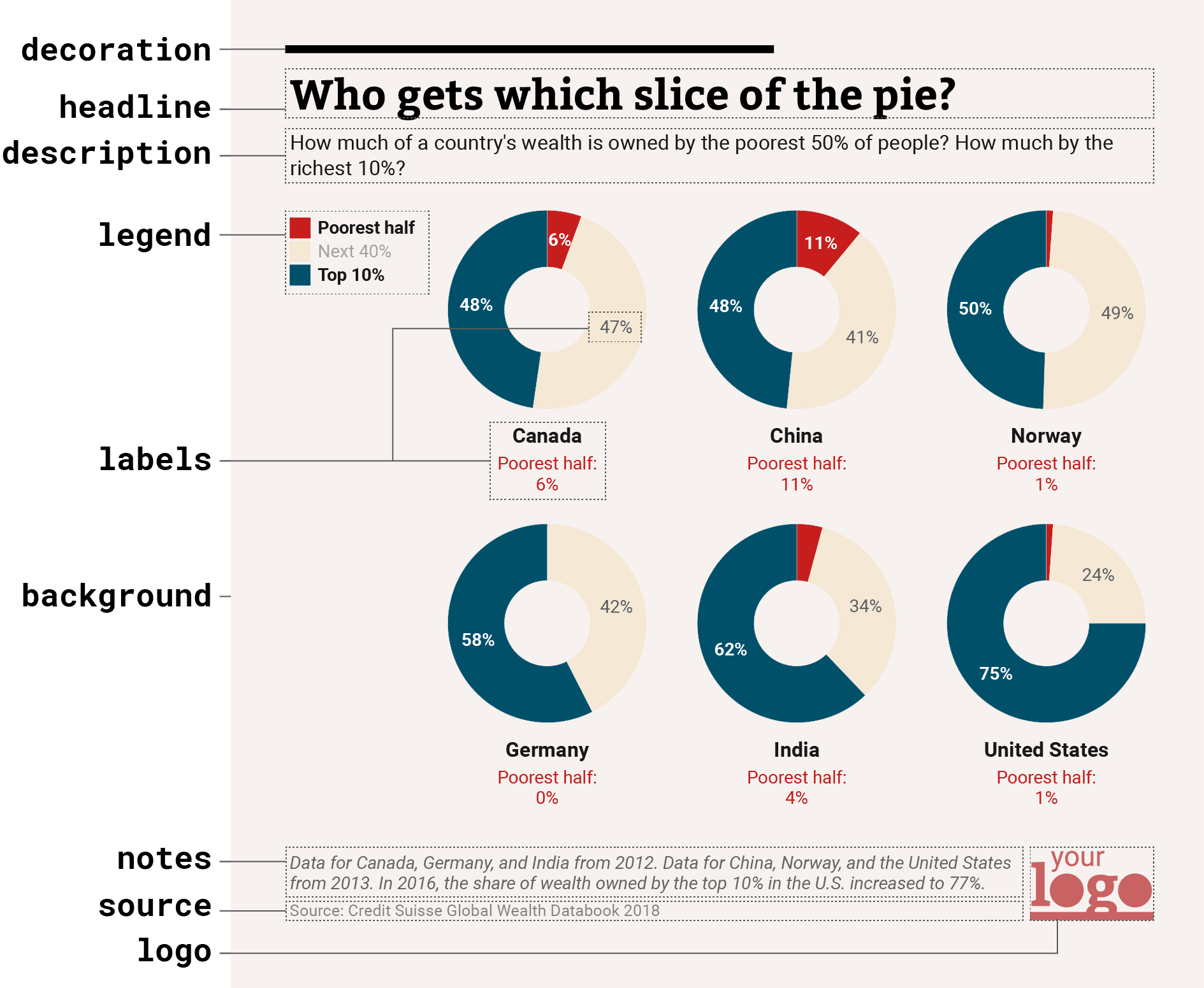 Illustration for A change in logo, colors, fonts — or even more