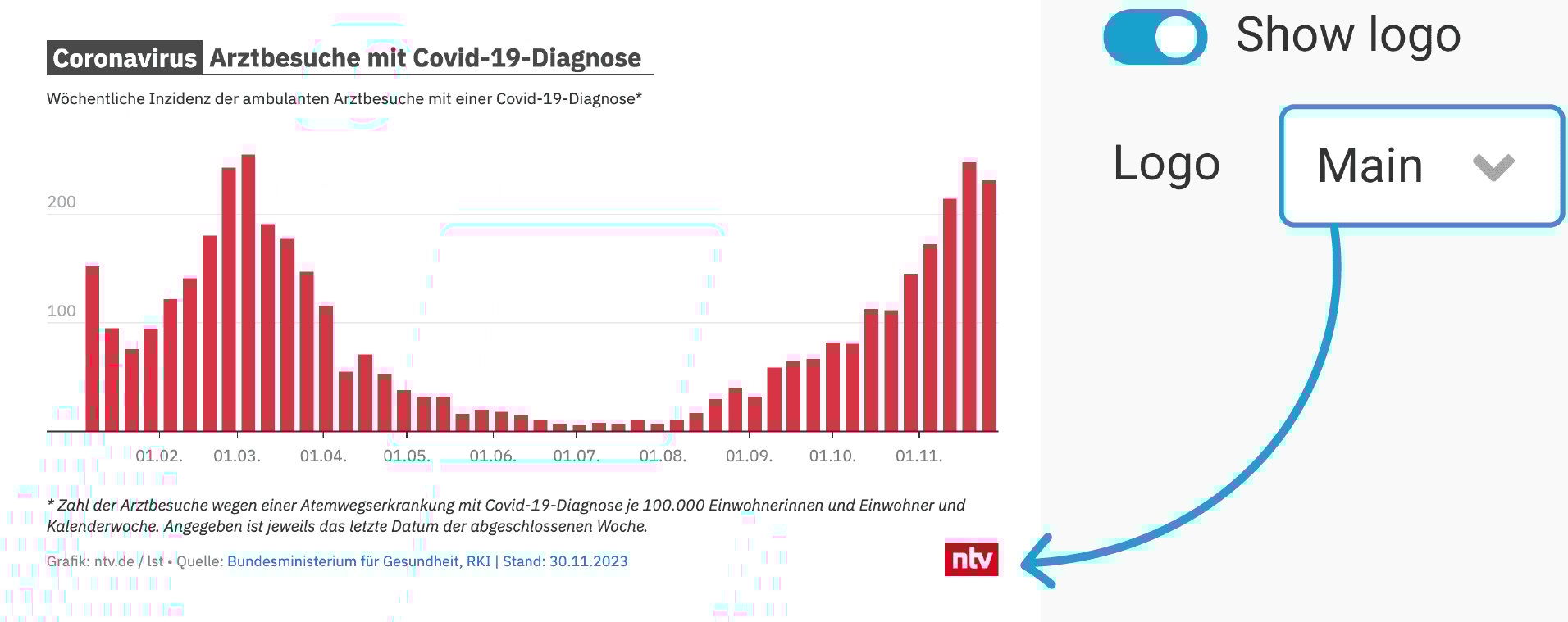 Illustration for Place your logo(s) where you want them