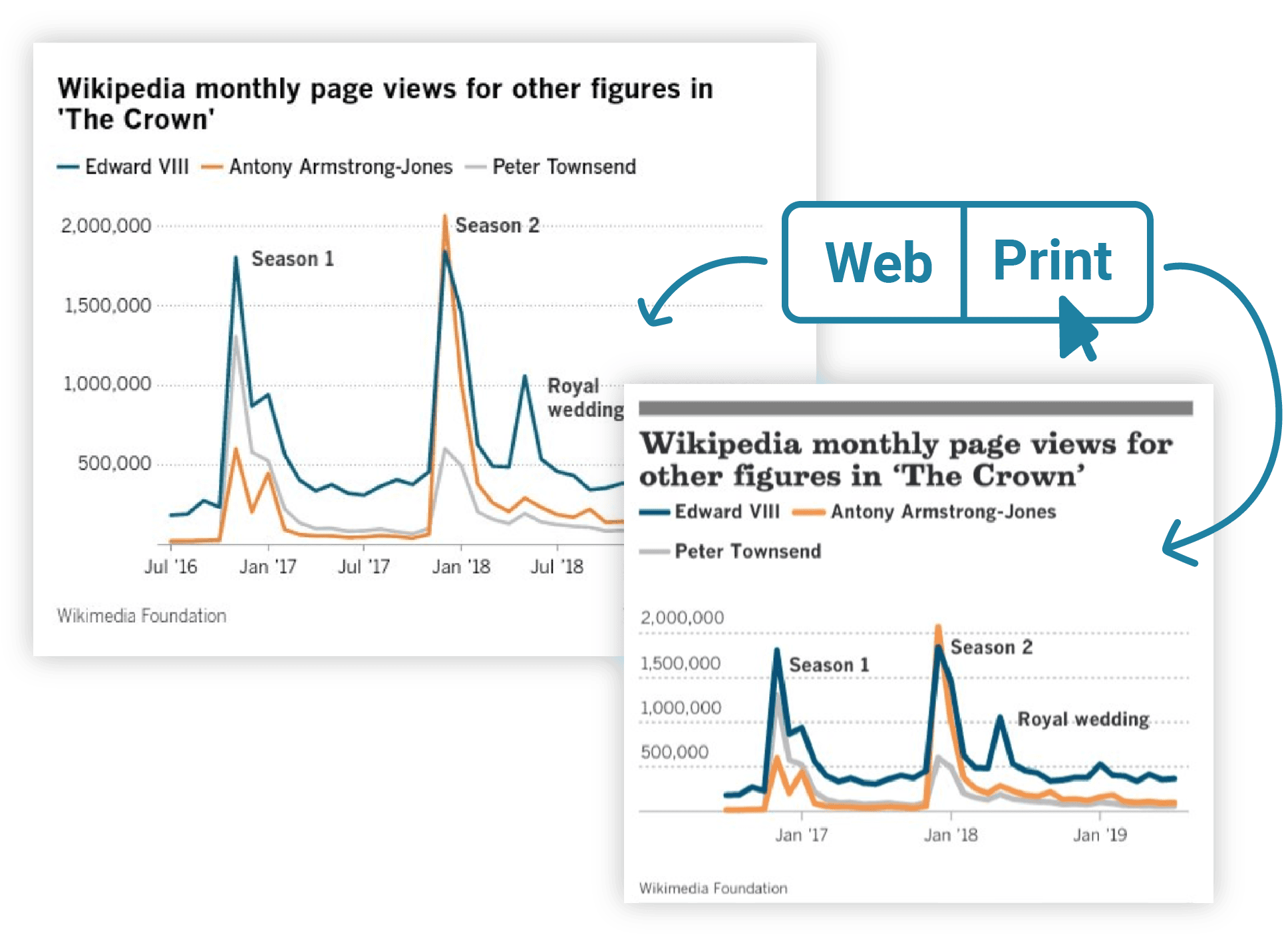 Illustration for Speed up your workflow with theme variations