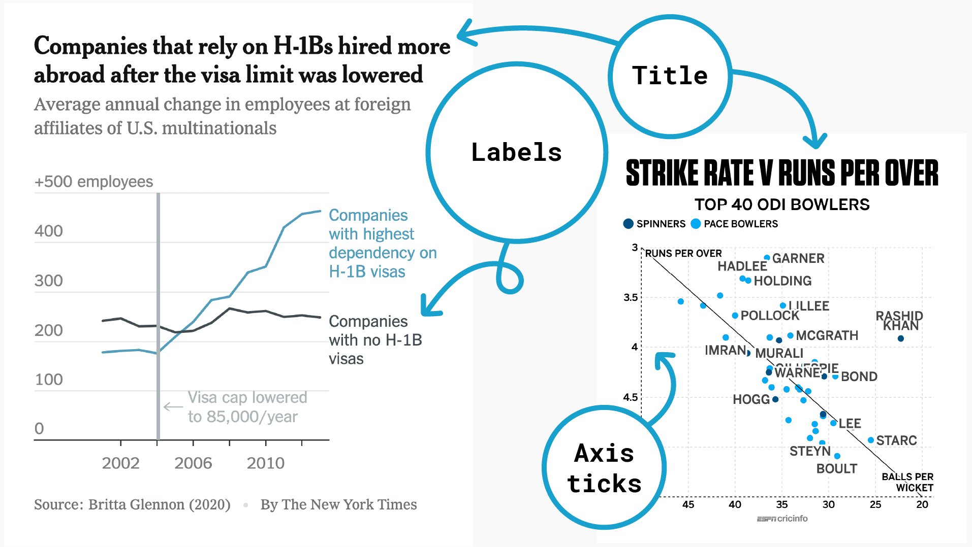 Illustration for Use your own fonts