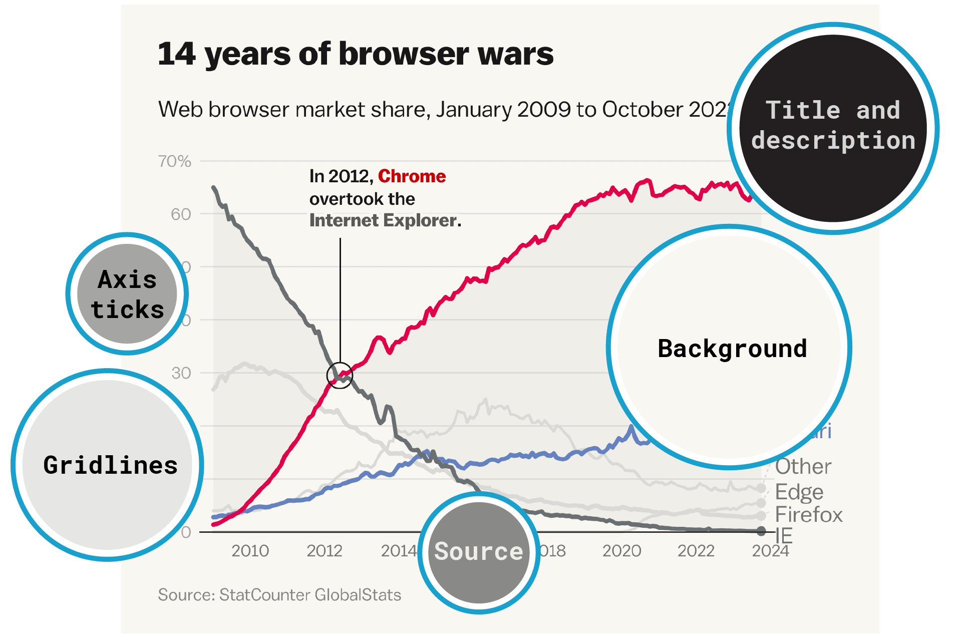 Illustration for Define the color of all visualization elements