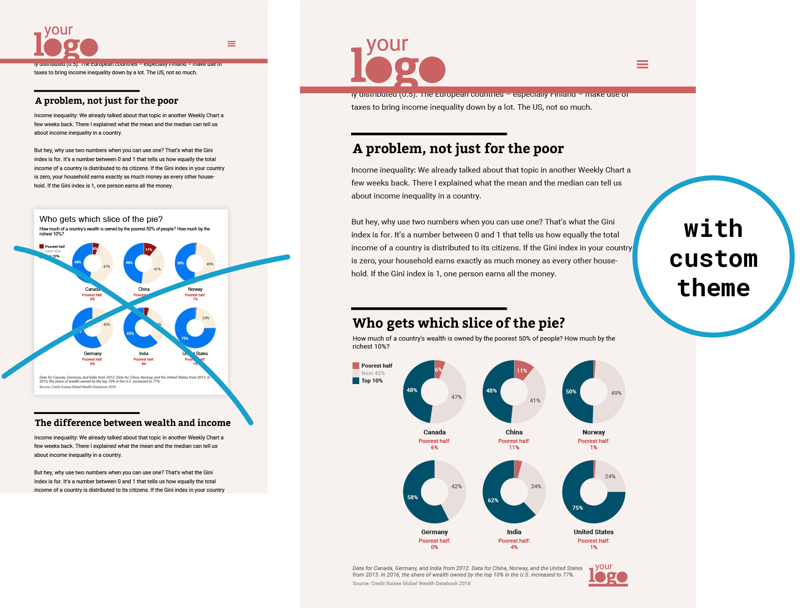Illustration for Visualizations that say your name, not ours