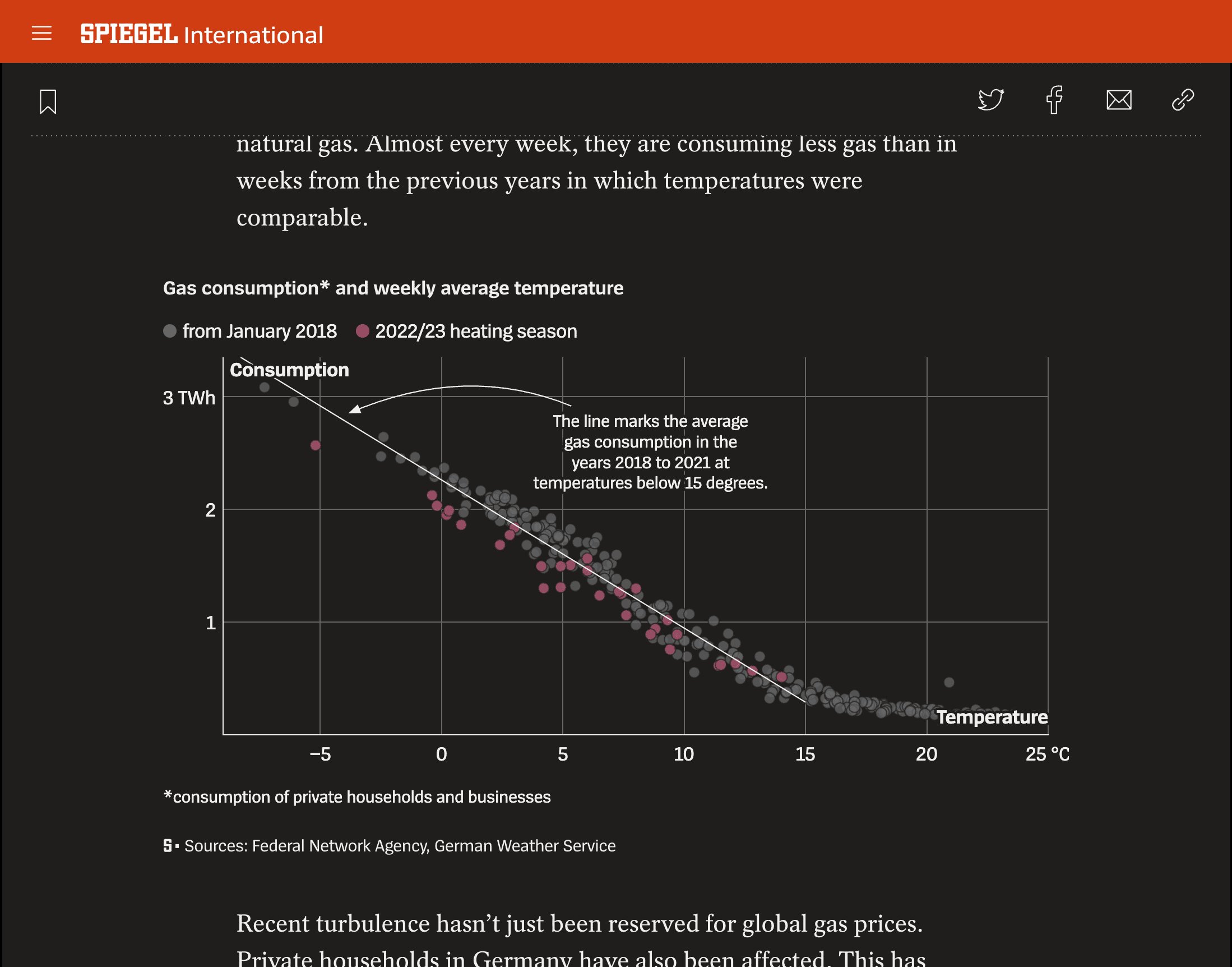 Illustration for When your website is dark, your visualizations should be too