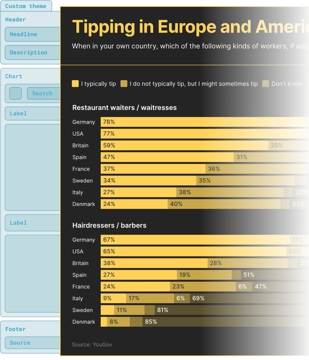 Bolt theme visualization showing chart with blueprint overlay