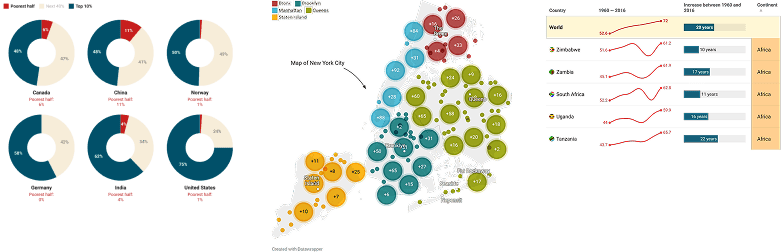 Datawrapper application preview