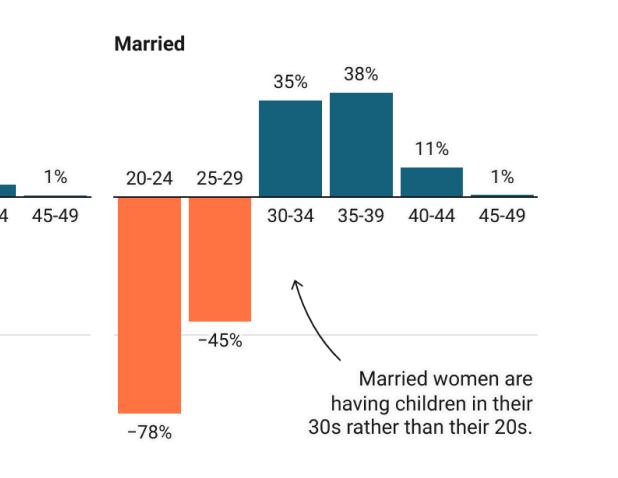 Visualization example 10