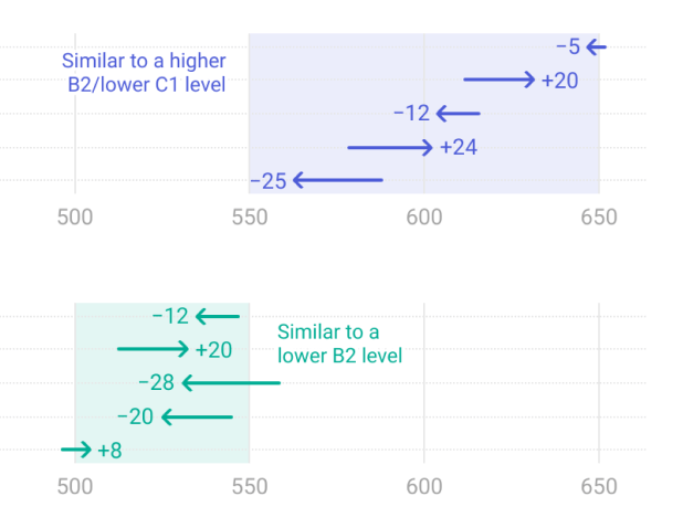 Visualization example 3
