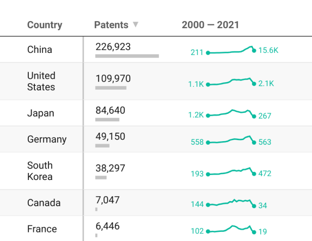 Visualization example 5