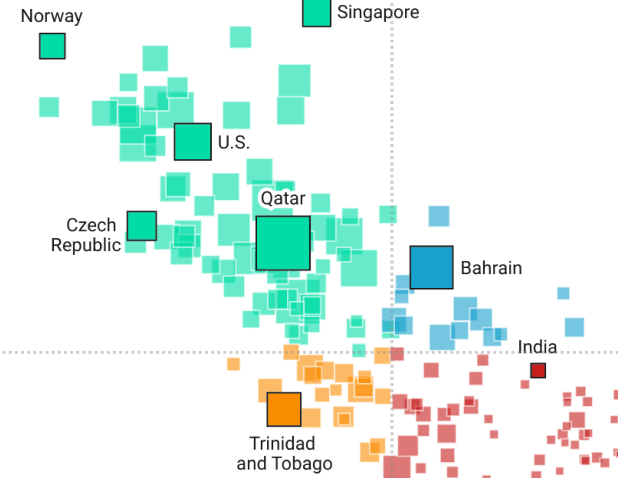 Visualization example 6