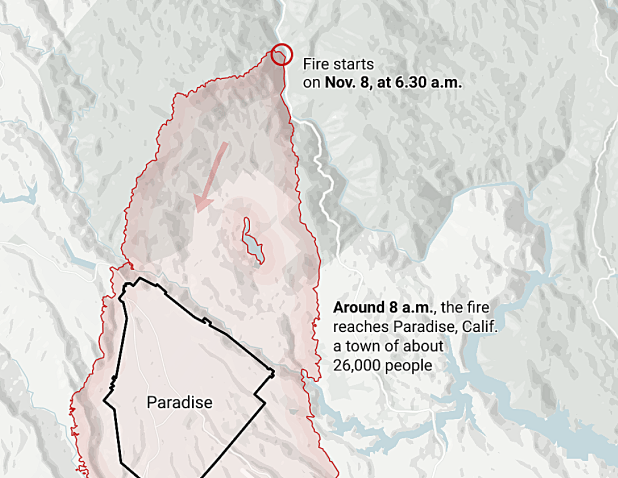 Visualization example 7