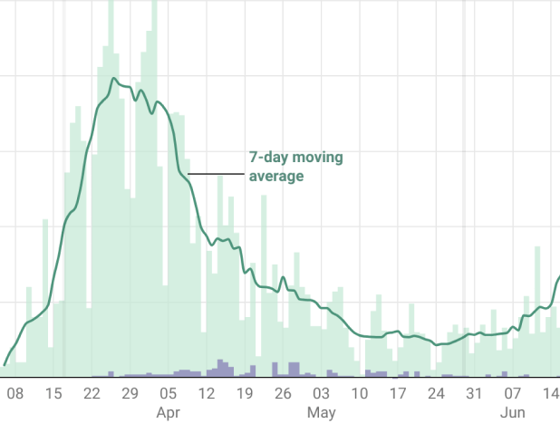 Visualization example 8