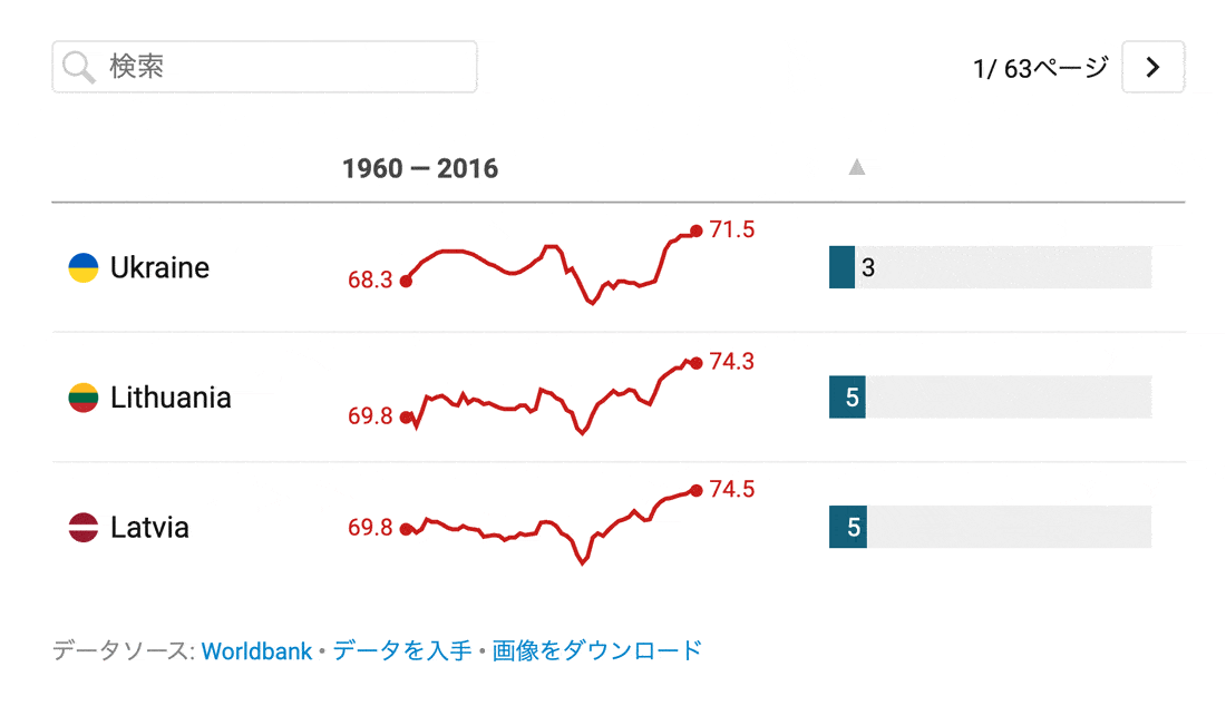 Illustration for More than 50 output languages
