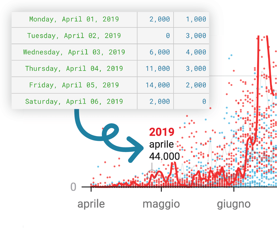 Illustration for …dates…