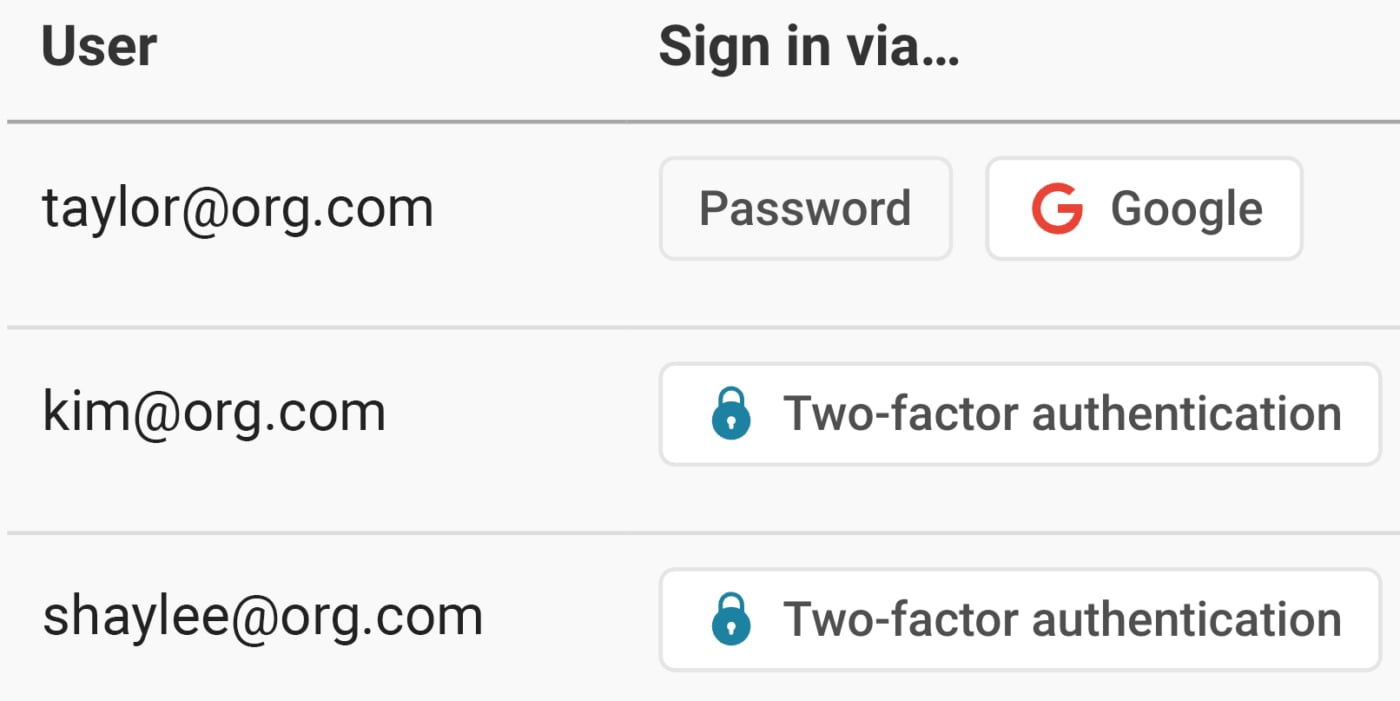 Illustration for Ensure security compliance with SSO, 2FA, and team permissions