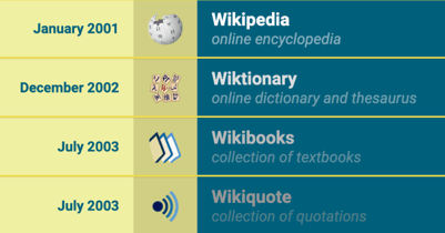 Custom row and column Styles