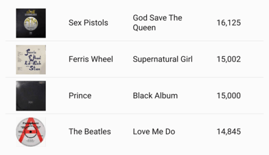 Add images to tables