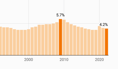 Highlights and labels