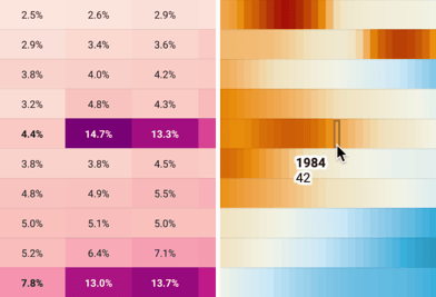 Heatmaps