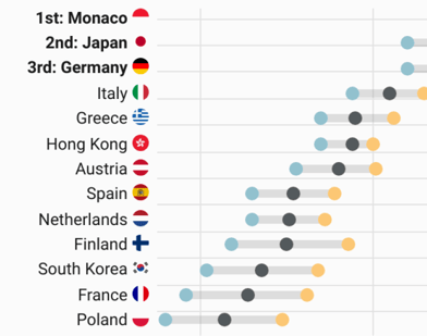 Display country codes as flags