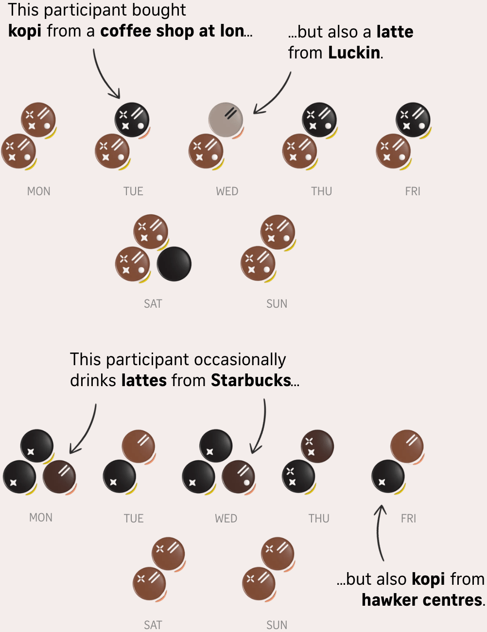 The Straits Times: <a href="https://www.theguardian.com/news/ng-interactive/2025/dec/07/what-choice-do-we-have-no-end-in-sight-for-ukraines-war-weary-frontline-troops"><strong>We asked more than 40 people to track their coffee consumption for a week. Here is what we found</strong></a>, December 7