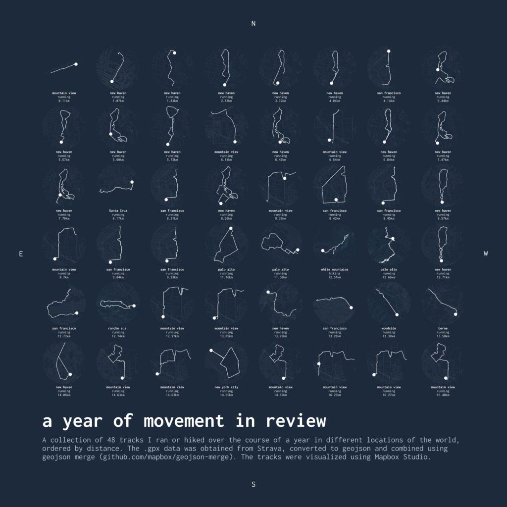 Mapbox: "Day 15 — Data: My data; Mapbox map designer Mel Imfeld logged a year of her runs and hikes in a minimalistic infographic style produced in Mapbox Studio [...]," November 15 (<strong><a href="https://x.com/Mapbox/status/1857468614397612352/photo/1">Tweet</a></strong>)