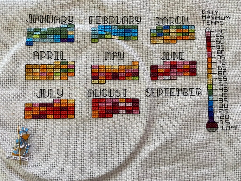 Yvette Cendes: "I’ve been cross stitching the daily high temperatures in the Boston area this year, and heard you all might like to see what I have so far!," September 3 (<a href="https://www.reddit.com/r/dataisbeautiful/comments/ph6bhb/oc_ive_been_cross_stitching_the_daily_high/"><strong>Reddit</strong></a>, <a href="https://twitter.com/whereisyvette/status/1433785005860442133"><strong>Tweet</strong></a>)