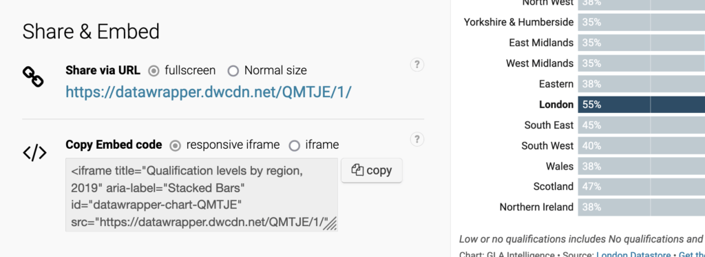 The embed options in Datawrapper. Chart URLs will turn into responsive embeds simply by pasting them into the WordPress editor, thanks to the <a href="https://wordpress.org/plugins/datawrapper-oembed/" target="_blank">Datawrapper Plugin</a>.