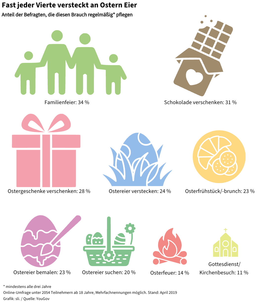Frankfurter Allgemeine:<a href="https://www.faz.net/aktuell/wirtschaft/schneller-schlau/von-der-cholesterinbombe-zum-proteinlieferanten-warum-die-nachfrage-nach-eiern-so-steigt-200690269.html"> <strong>„Eier sind wieder trendy“</strong></a><strong> </strong>[“Eggs Are Back in Style”], April 4