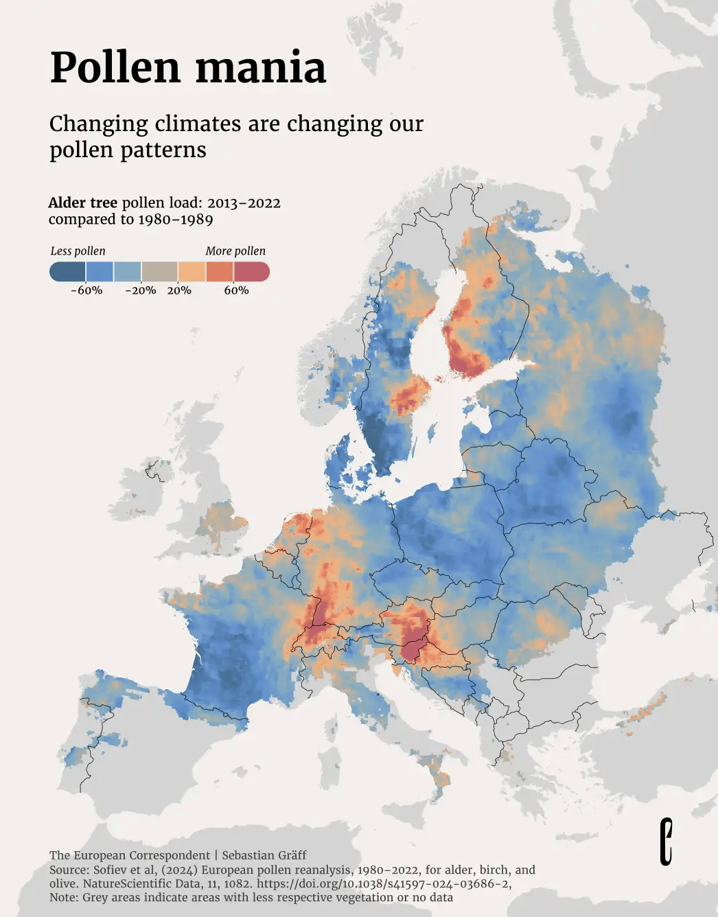 The European Correspondent: <a href="https://europeancorrespondent.com/en/r/shifting-pollen-patterns"><strong>More pollen or less?</strong></a>, May 14