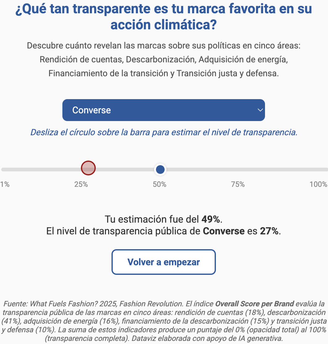 La Data Cuenta: <a href="https://ladatacuenta.com/2025/10/16/la-moda-una-industria-millonaria-que-no-abandona-los-combustibles-fosiles/"><strong>La moda: una industria millonaria que no abandona los combustibles fósiles</strong></a> [Interactive tool title: <em>How transparent is your favorite brand about its climate action?</em>], October 16