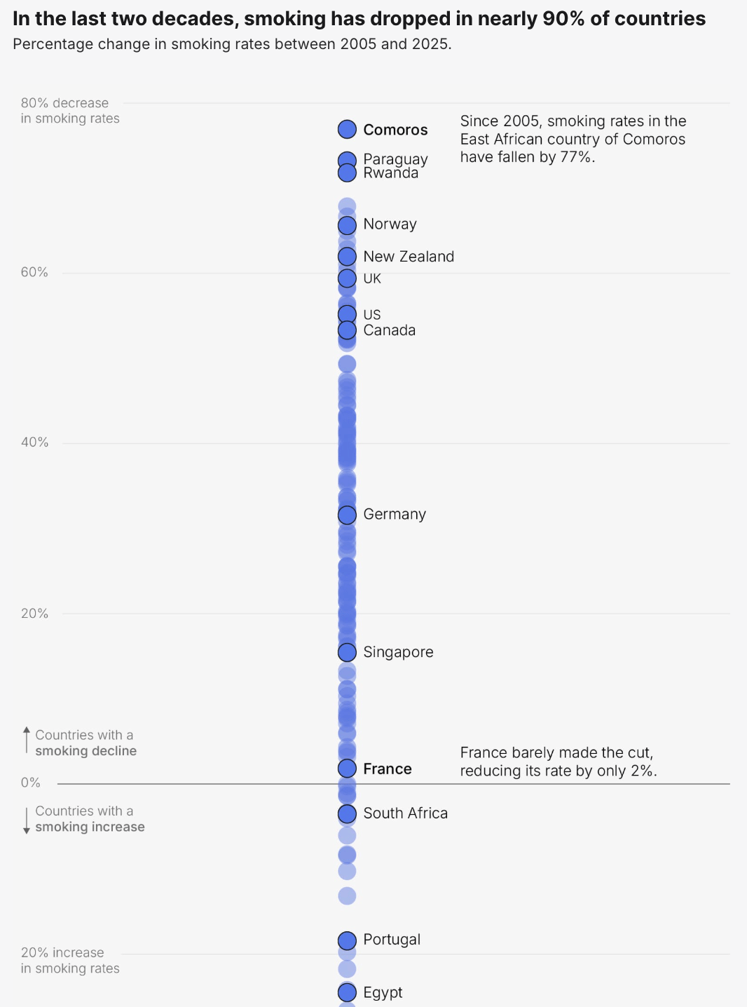 Not-Ship: <a href="https://www.not-ship.com/huh-apparently-we-can-just-stop-smoking/"><strong>Huh. Apparently we can just end smoking</strong></a>, May 14