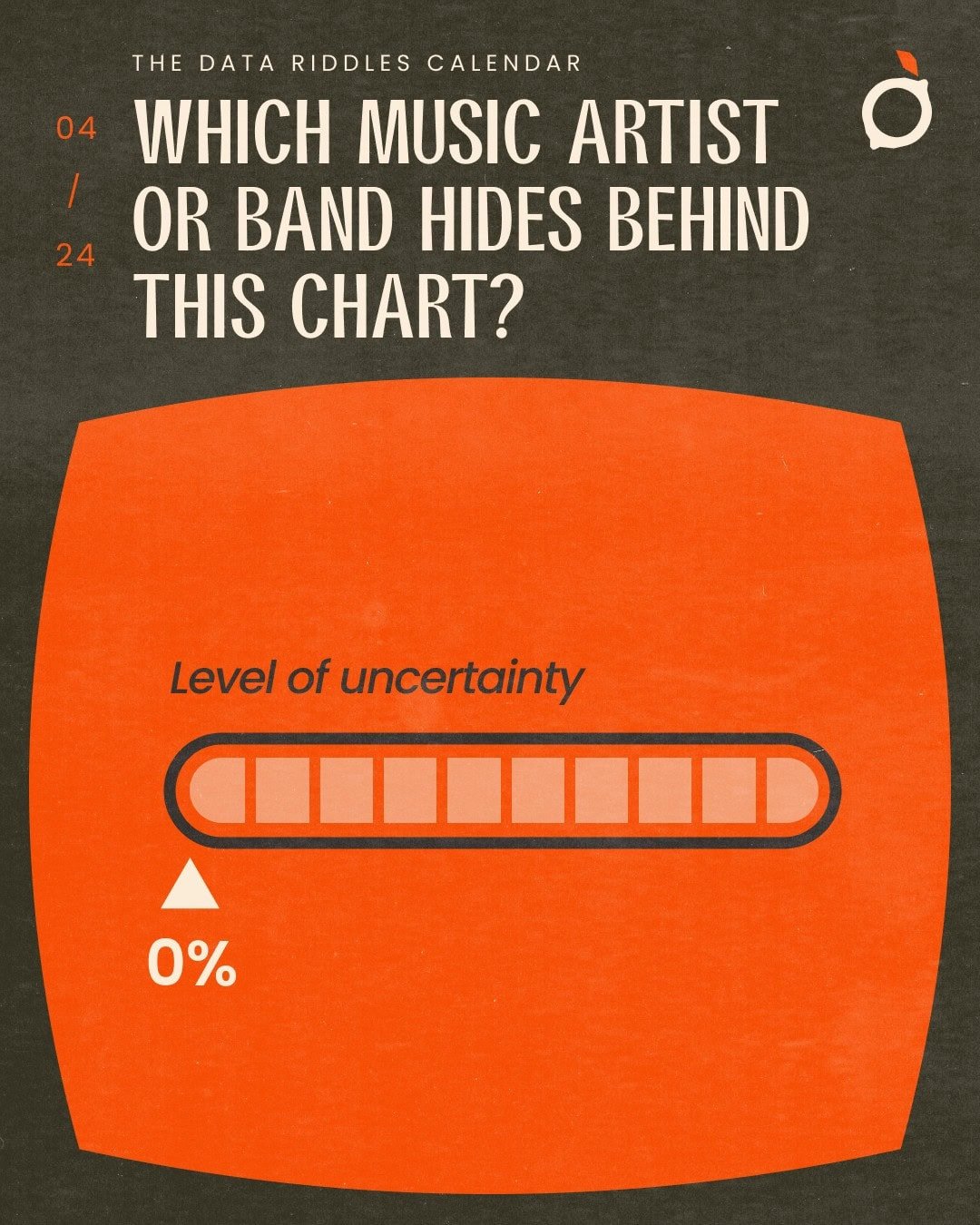 Datacitron: "[04/24] What's your level of certainty about the answer to this one? [...]" December 1 (<strong><a href="https://bsky.app/profile/datacitron.bsky.social/post/3lcb5hrhvj22s">Bluesky</a></strong>)
