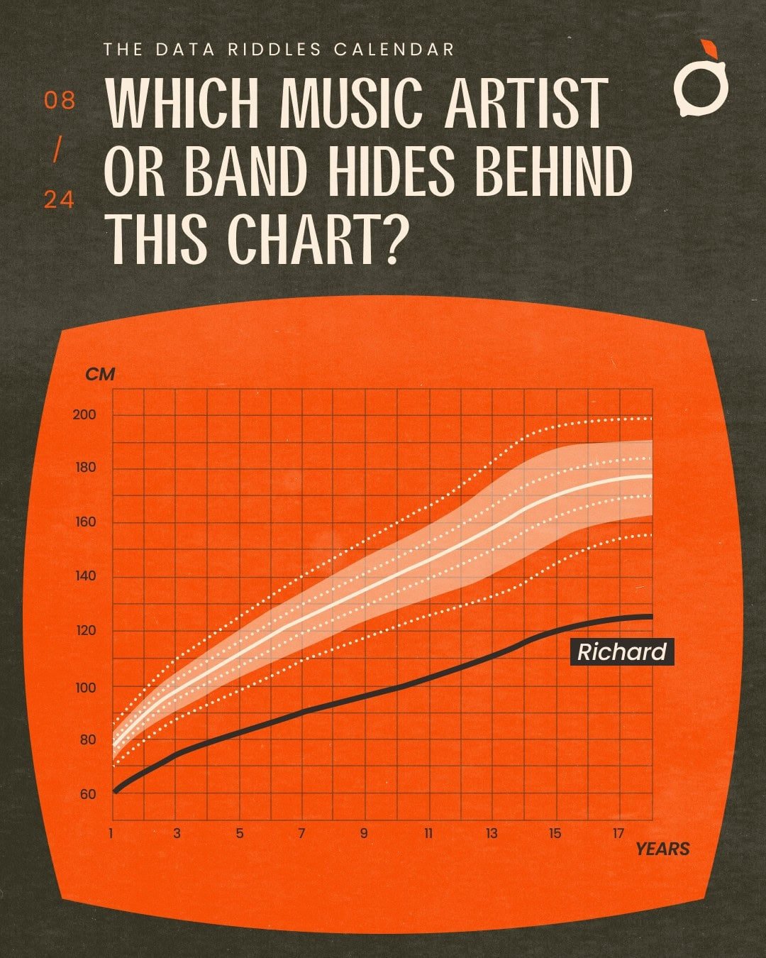 Datacitron: "[08/24] If you found yesterday riddle too difficult, this one should be a nice walk in the countryside. Can you believe we've already been doing this for a week?" December 8 (<strong><a href="https://bsky.app/profile/datacitron.bsky.social/post/3lcsp5hikyc2e">Bluesky</a></strong>)