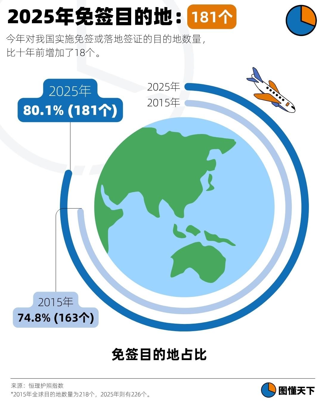 Newsgraphy: <a href="https://newsgraphy.my/malaysia-passport-index-2025/"><strong>我国护照能带我们畅行无阻地走多 远？来看最新数据</strong></a> [<em>How far can our passport take us? Let's look at the latest data</em>], July 25