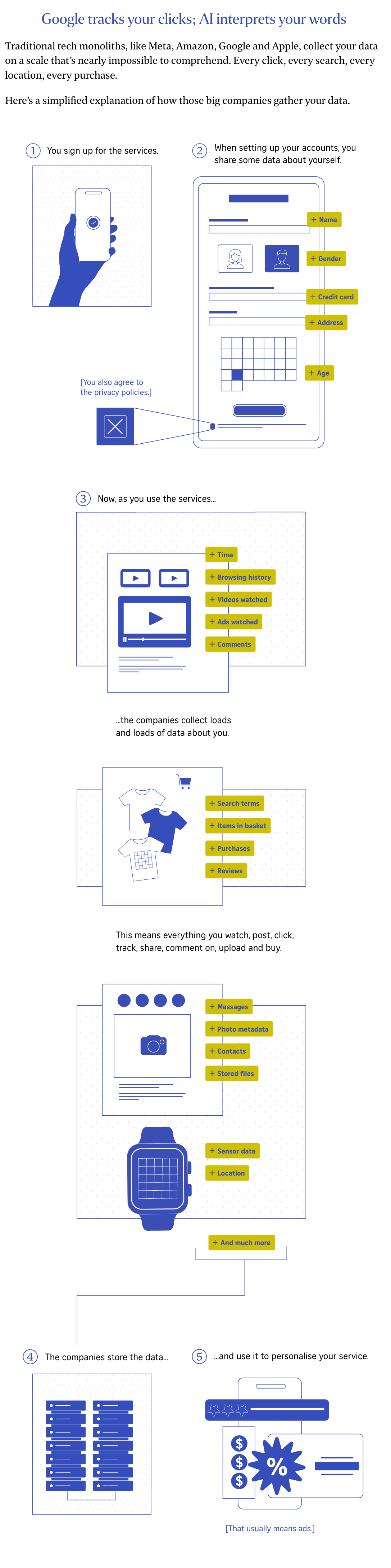 The Straits Times: <a href="https://www.straitstimes.com/multimedia/graphics/2026/04/ai-chatbots-privacy-risk/index.html?shell"><strong>AI chatbots know more about you than you realise</strong></a>, April 14