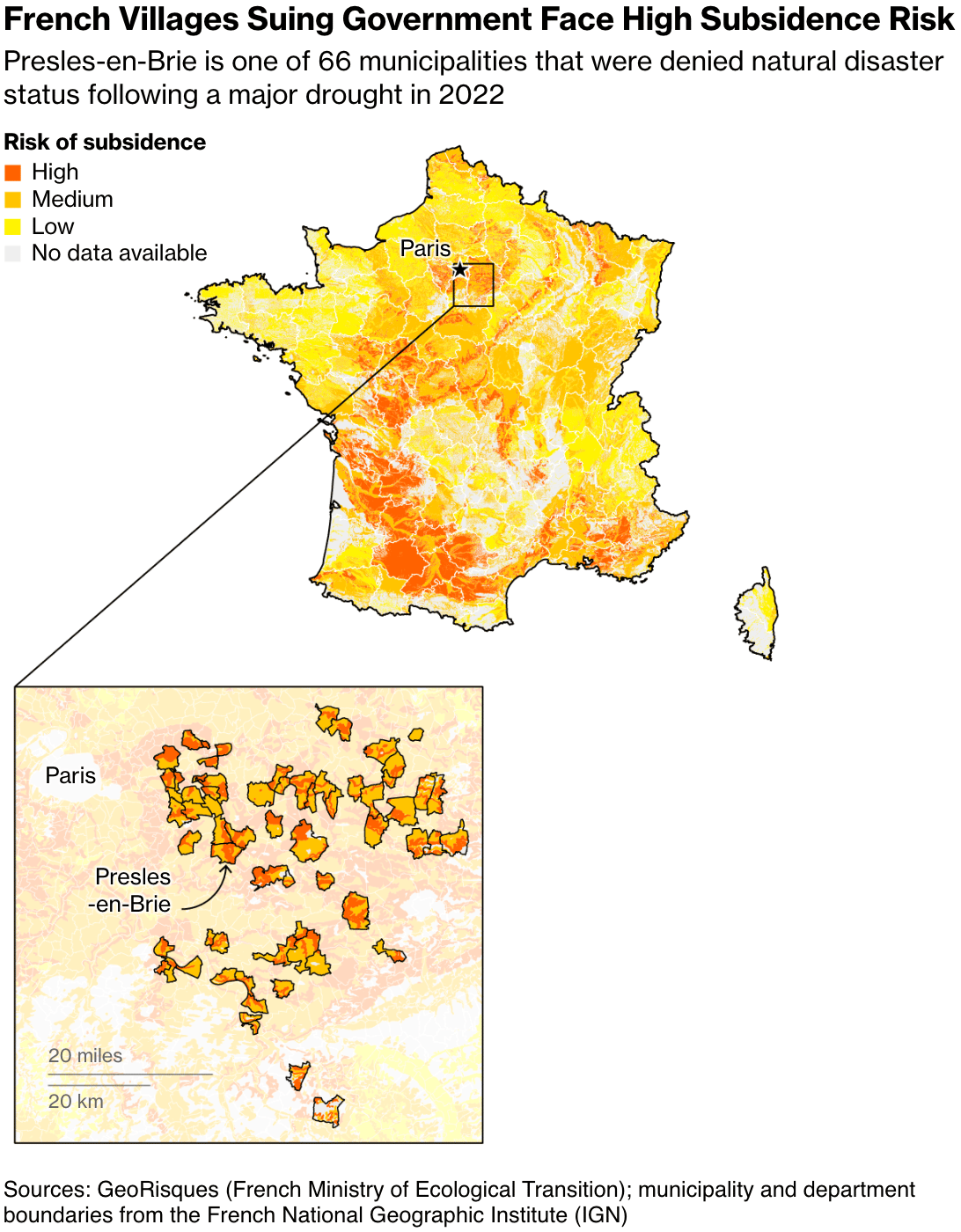 Bloomberg: <a href="https://www.bloomberg.com/news/features/2025-06-13/climate-change-france-insurers-and-homeowners-in-legal-fight-over-subsidence?accessToken=eyJhbGciOiJIUzI1NiIsInR5cCI6IkpXVCJ9.eyJzb3VyY2UiOiJTdWJzY3JpYmVyR2lmdGVkQXJ0aWNsZSIsImlhdCI6MTc0OTgxMDY2OSwiZXhwIjoxNzUwNDE1NDY5LCJhcnRpY2xlSWQiOiJTWFMwR1lEV1JHRzAwMCIsImJjb25uZWN0SWQiOiJEMjk1RDc5RkRFQzc0QjQ4OEJDMUY1Mjc1Mjg1RUQ2NSJ9.ZkbT_zJf-aVoEXMFERpKSdVPCilRhyTVh4vpZATV00c"><strong>Homeowners Battle Insurers Over $2.9 Trillion Climate Risk</strong></a>, June 13