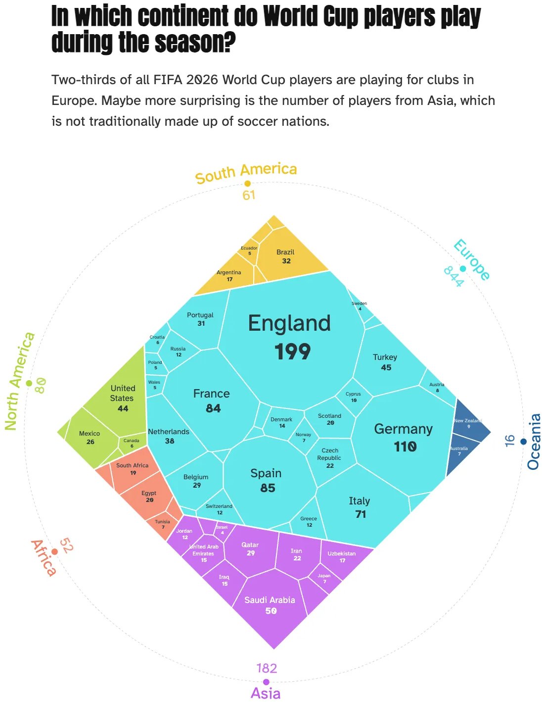 Ralph Spandl: "Preparing a new micro website with team stats of the <a href="https://bsky.app/hashtag/WorldCup2026">#WorldCup2026</a>. Preview - should be ready before we know who wins," July 10 (<a href="https://bsky.app/profile/spandl.ca/post/3mqcahv4cl22h"><strong>Bluesky</strong></a>)