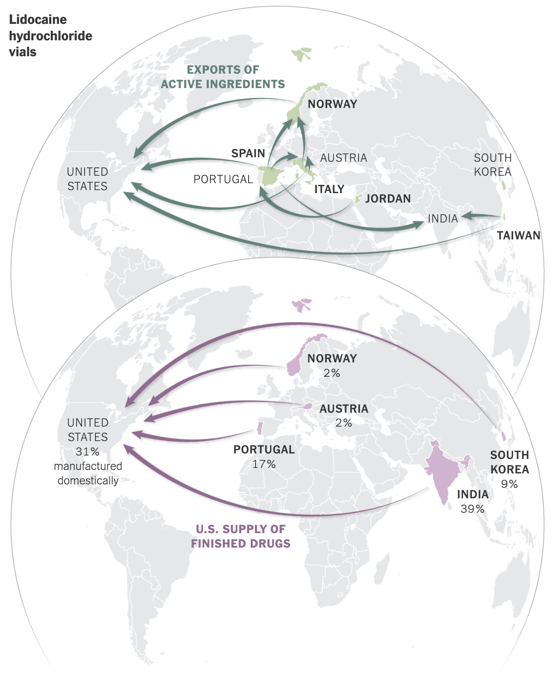 The New York Times: <a href="https://www.nytimes.com/2025/08/23/health/prescription-drugs-manufacturing-tariffs.html"><strong>Where Your Medicines Are Made</strong></a>, August 23
