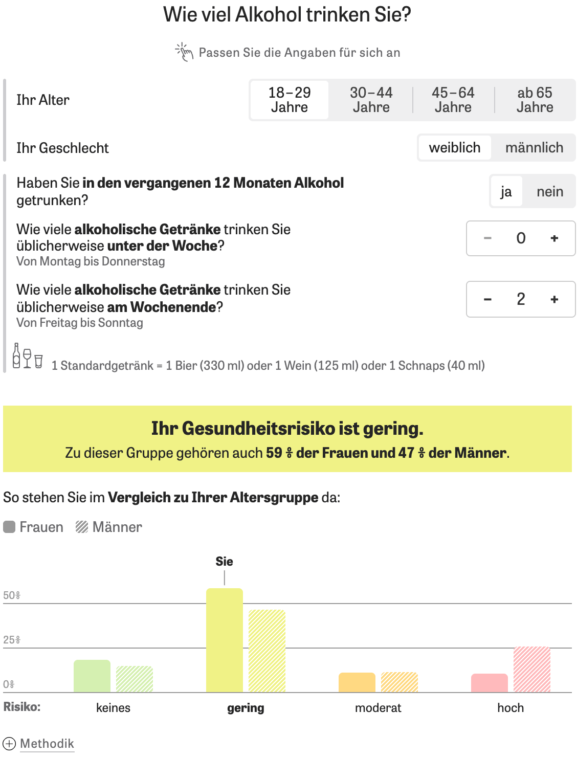 Die Zeit: <a href="https://www.zeit.de/gesundheit/2025-09/alkoholkonsum-rechner-vergleich-gesundheitsrisiko-studie"><strong>Wie riskant ist Ihr Alkoholkonsum?</strong></a><strong> </strong>[<em>How risky is your alcohol consumption?</em>], September 30